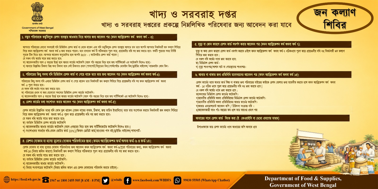 খাদ্য ও সরবরাহ দপ্তর